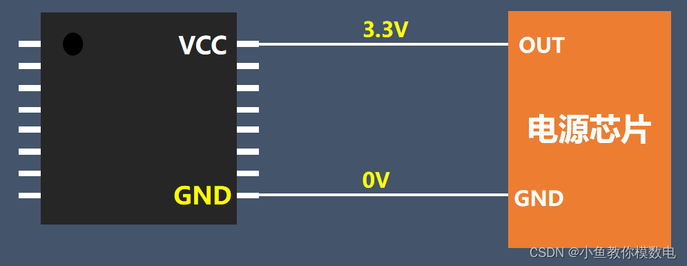 电路中VCC VDD VSS VEE GND的含义