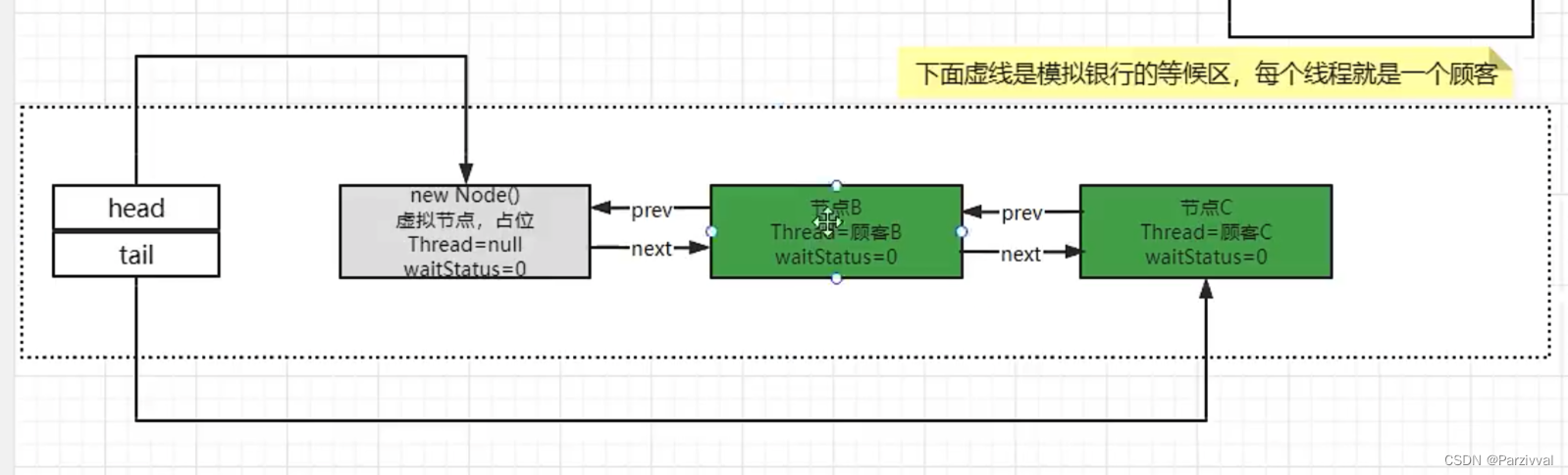 AQS源码分析——以ReentrantLock为例