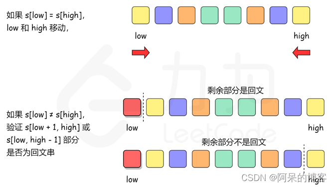 刷爆力扣之验证回文串 II