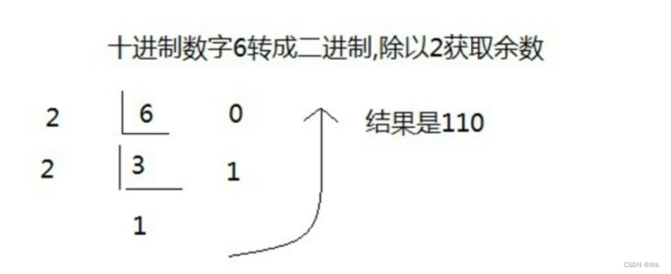 十进制转二进制，十进制转二进制小数点后面的怎么算