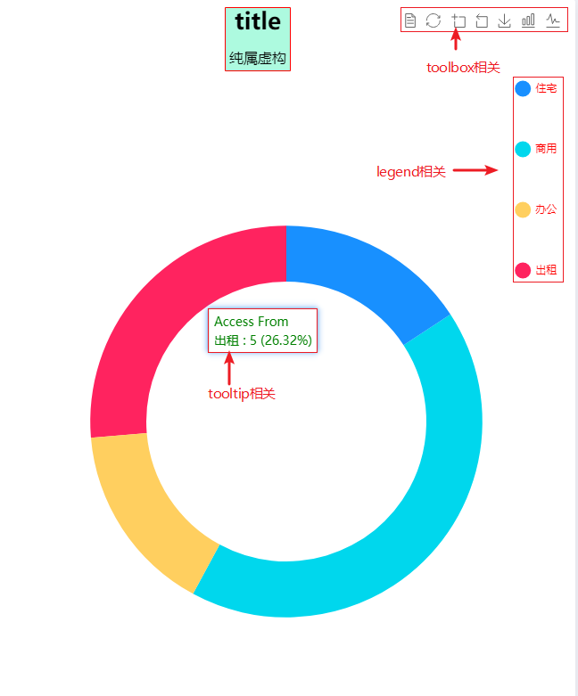 vue-echarts-vue-setchartconfig-argenta99