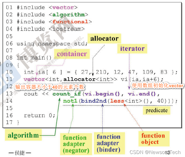 【学习笔记】C++STL和泛型编程-侯捷_c++ stl与泛型编程-CSDN博客