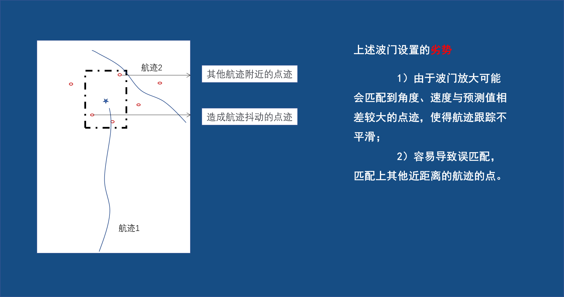 目标跟踪系列——点迹与航迹关联方法(基于Radar)_点迹关联-CSDN博客