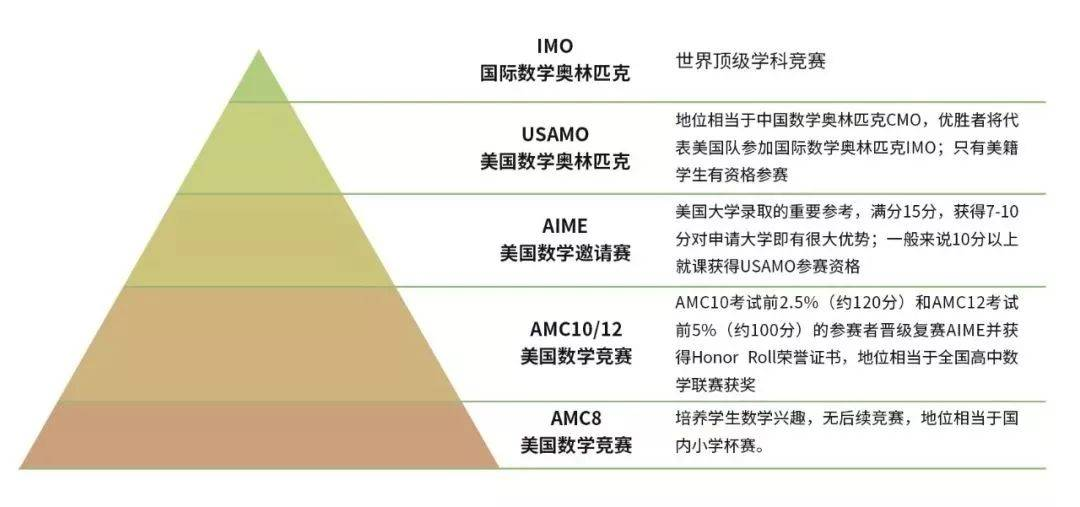 极为罕见的大学生现象 凤毛麟角 是参加这种竞赛