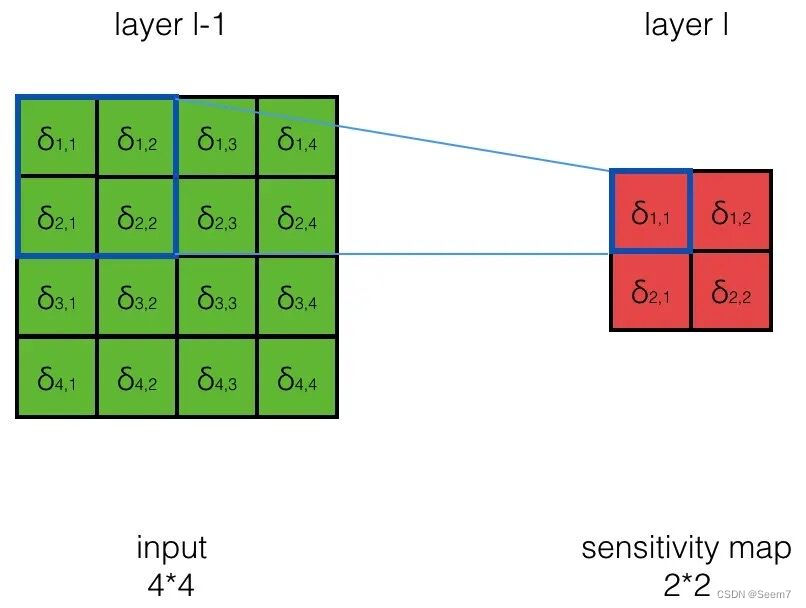 maxpooling