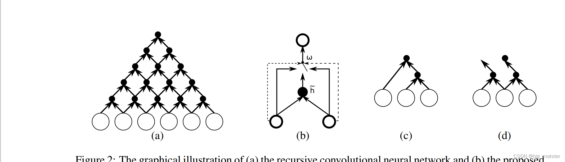 On the Properties of Neural Machine Translation: Encoder–DecoderApproaches