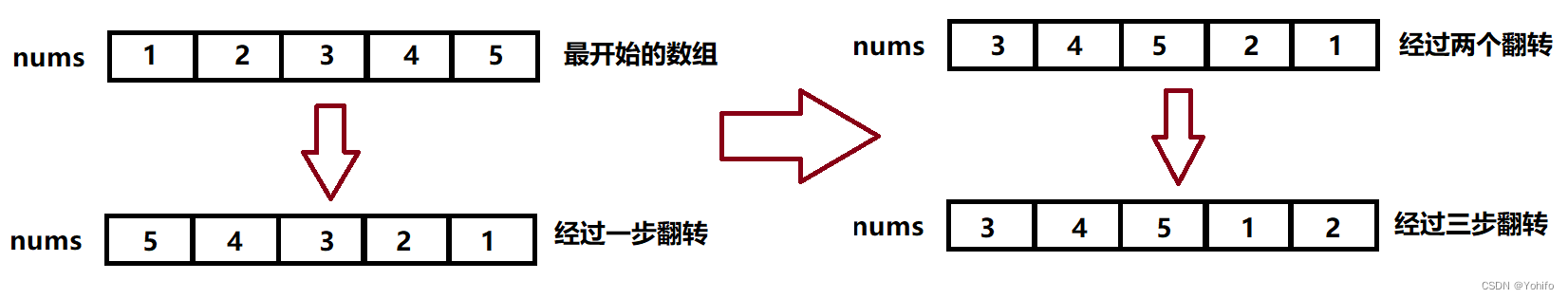 图解三步翻转法