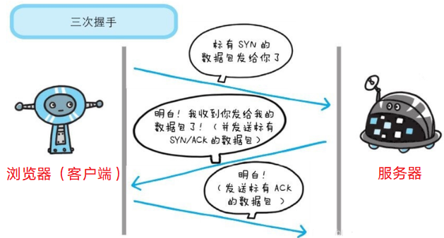 在这里插入在这里插描述