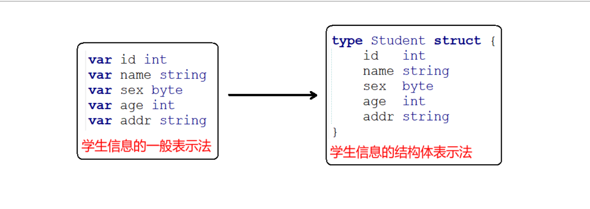 【Hello Go】Go语言复合类型