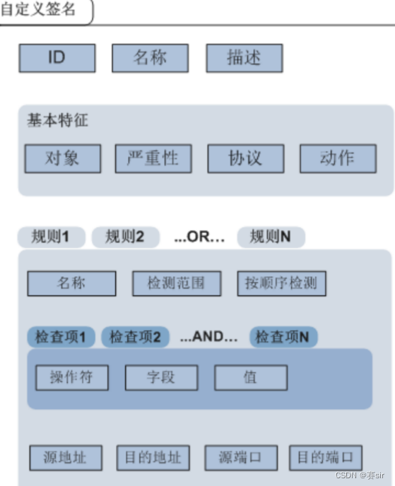 入侵检测-IDS