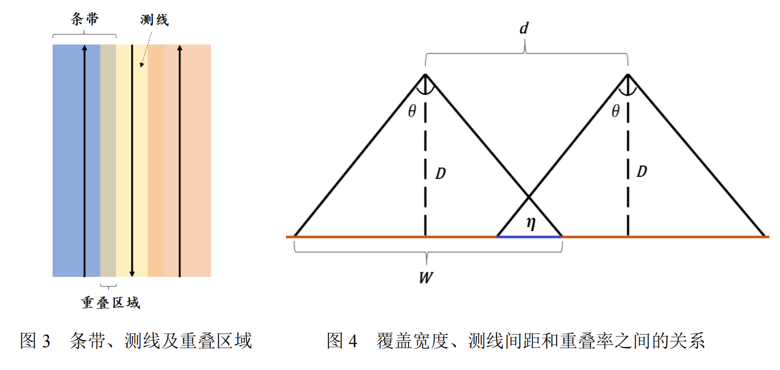 [B题]2023 年全国大学生数学建模比赛思路、代码更新中.....