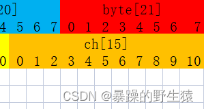 SBUS协议解析图解