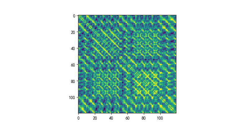 ▲ 图1.2.2 显示离散Hopfield矩阵