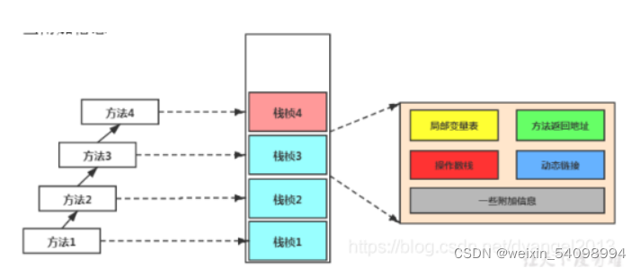 watermark,type_d3F5LXplbmhlaQ,shadow_50,text_Q1NETiBAd2VpeGluXzU0MDk4OTk0,size_16,color_FFFFFF,t_70,g_se,x_16