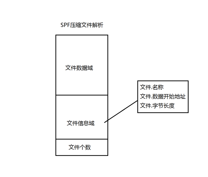 SPF文件算法分析-CSDN博客