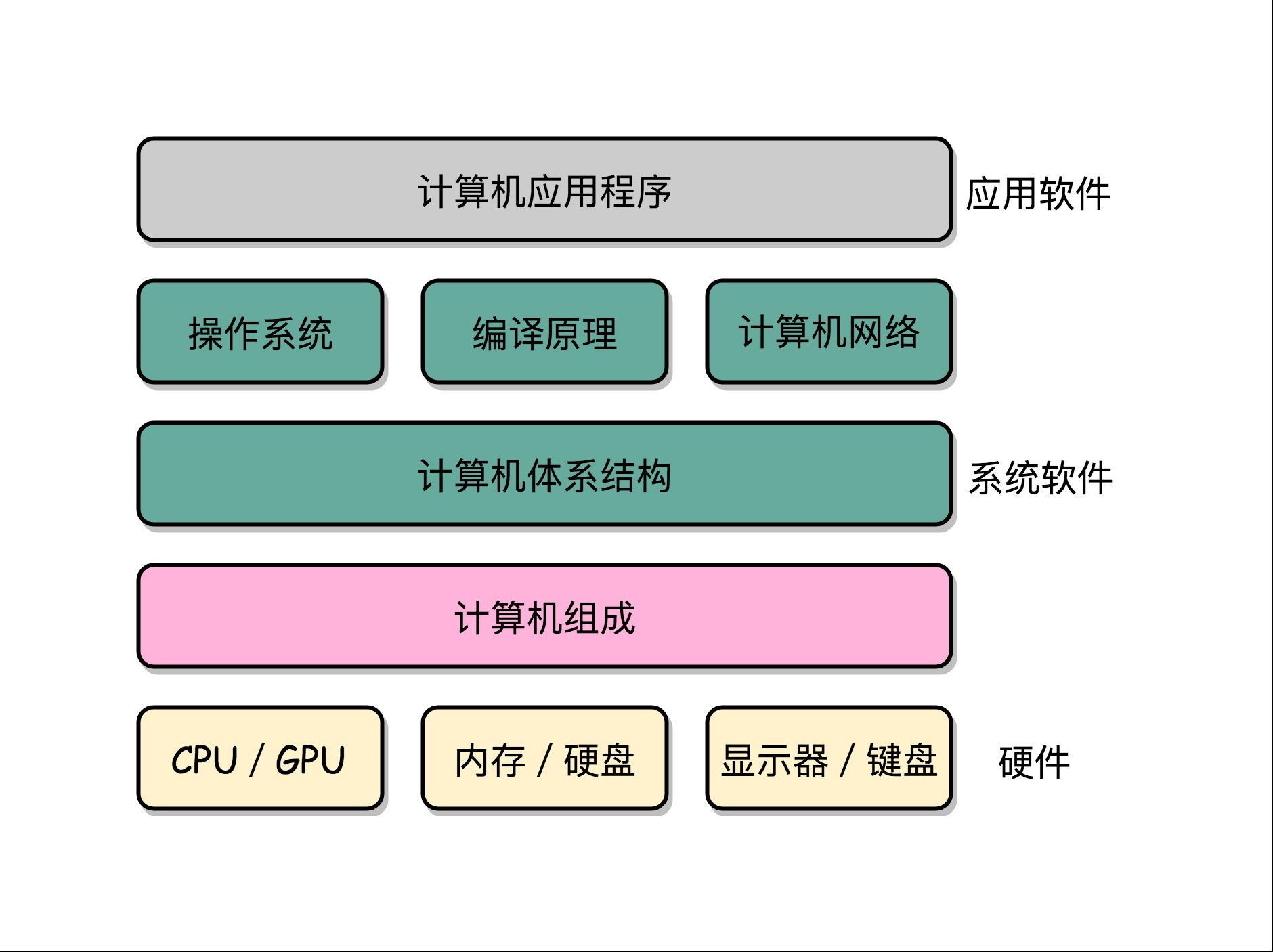 [外链图片转存失败,源站可能有防盗链机制,建议将图片保存下来直接上传(img-mTHojqEQ-1652322666288)(C:\Users\STAR_302\AppData\Roaming\Typora\typora-user-images\image-20220512103024371.png)]