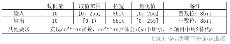 基于FPGA的softmax函数优化及实现