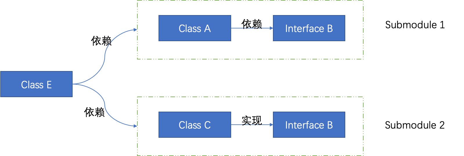 pragma once与ifndef的区别