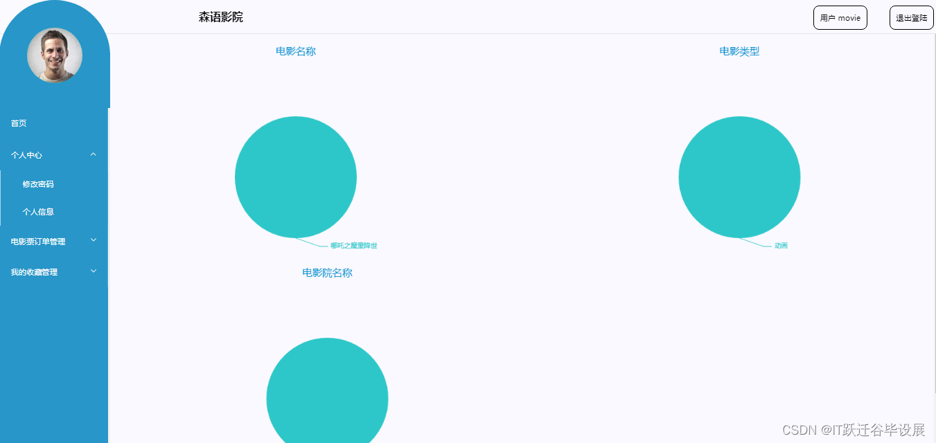 电影统计