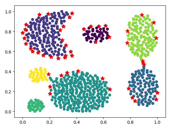 A divide-and-conquer approach to geometric sampling for active learning