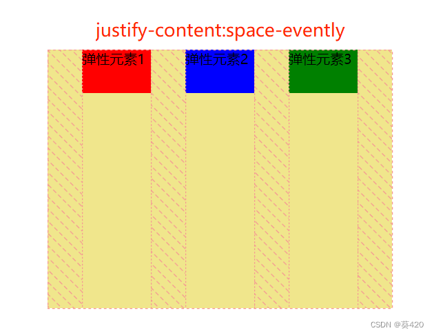 justify-content:space-evently