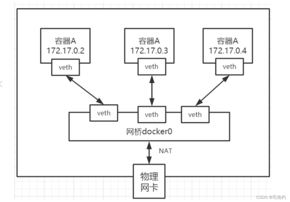 \制,建议将图失败,源站可能有防盗链机制,建议将图片保存下来直接上传片保存下来(img-pxVbo2BS-1664348247917)-Docker%E4%BD%BF%E7%94%A8.assets/image-(9.220220928124551628.png)(