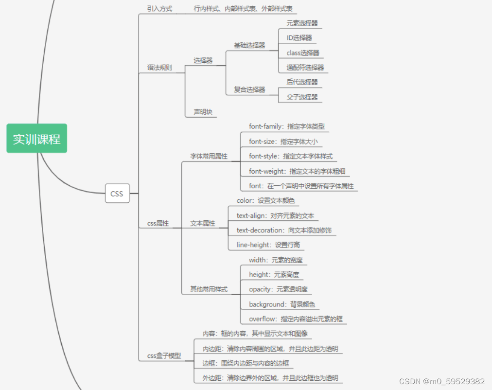 CSS概述_css也叫层叠样式表,是一种用于描述 html 或 xml 等文档外观样式的语言。主要作用-CSDN博客