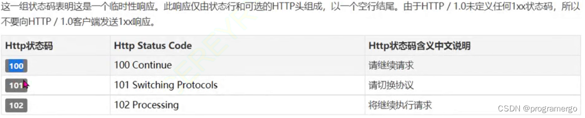 http-csdn
