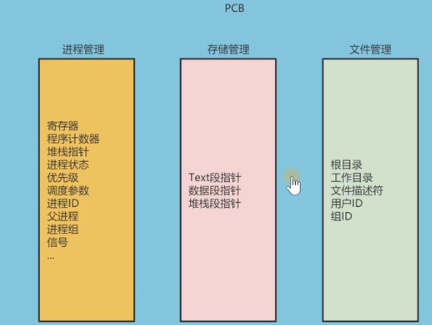 [外链图片转存失败,源站可能有防盗链机制,建议将图片保存下来直接上传(img-mKbtFPa8-1638516548626)(https://note.youdao.com/yws/res/c/WEBRESOURCE04c46abbb6494feb4b95fd0e41c12c9c)]