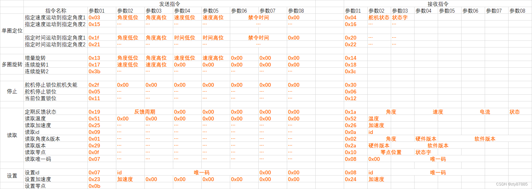 优必选一代舵机