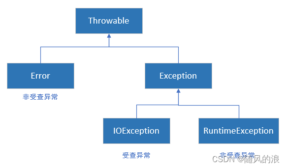 JavaSE总结