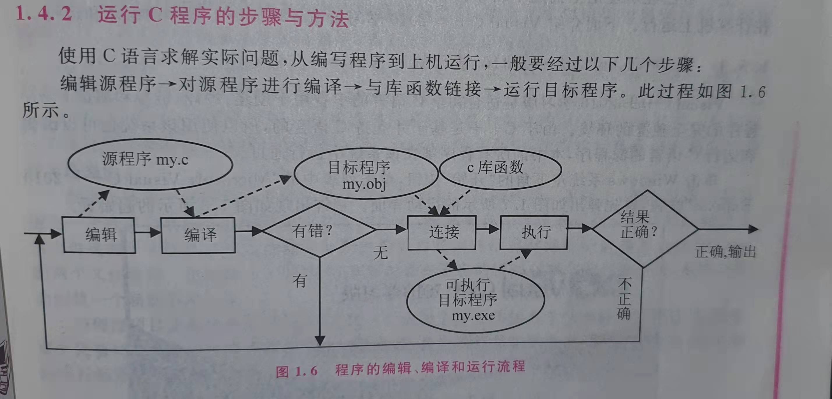 在c語言中語句是程序最基本的執行單位