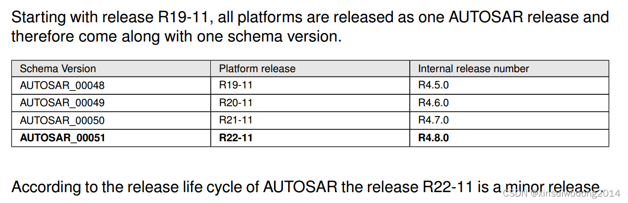 【AUTOSAR】AUTOSAR规范版本对应关系（Classic Platform +Adaptive Platform）_classic ...