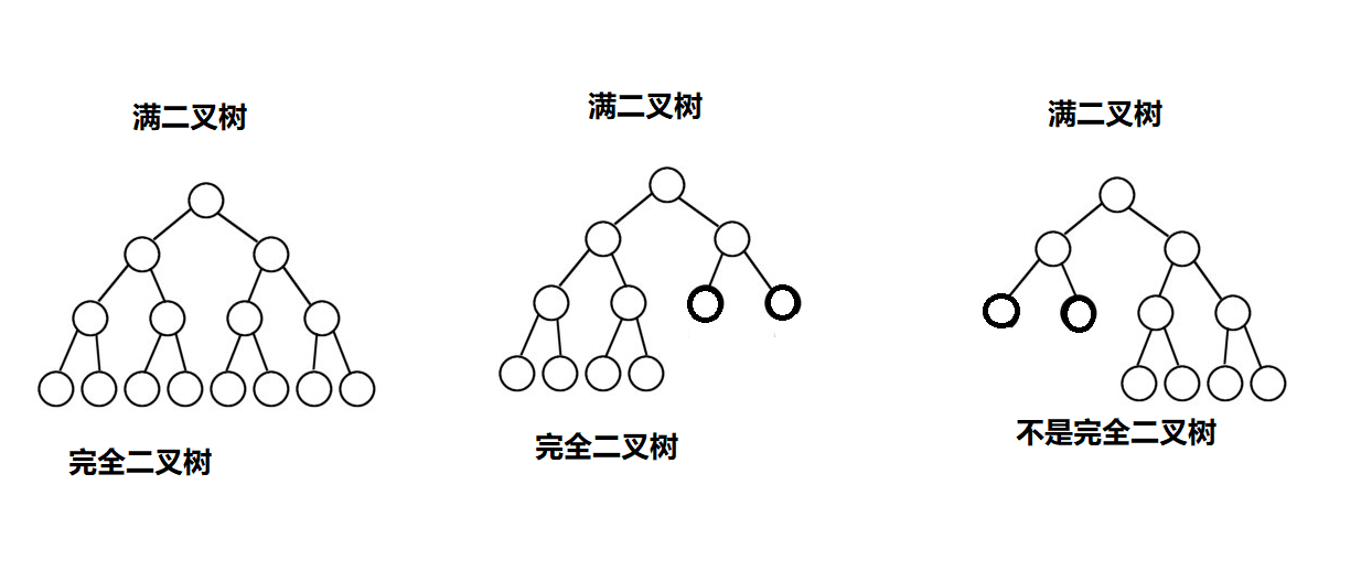 c满二叉树完全二叉树等概念解释