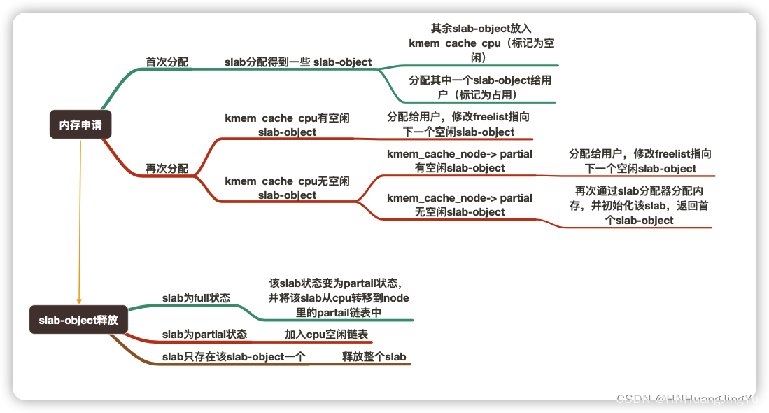 linux内核-内存管理