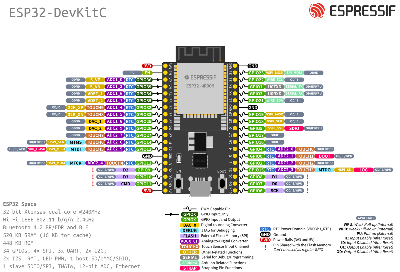 esp32硬件介绍