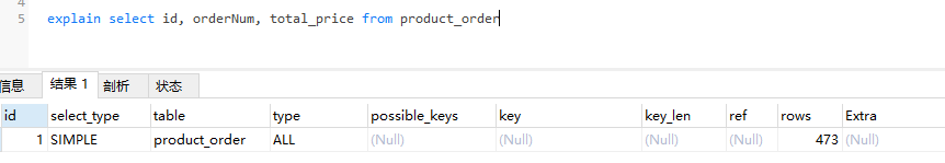 mysql数据库关键字及用法_mysql唯一索引关键字