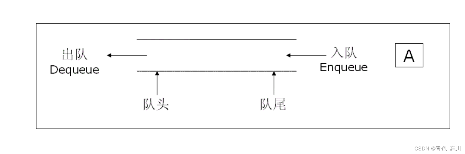 【数据结构】第六站：栈和队列