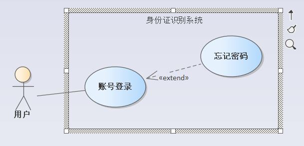 拓展关系