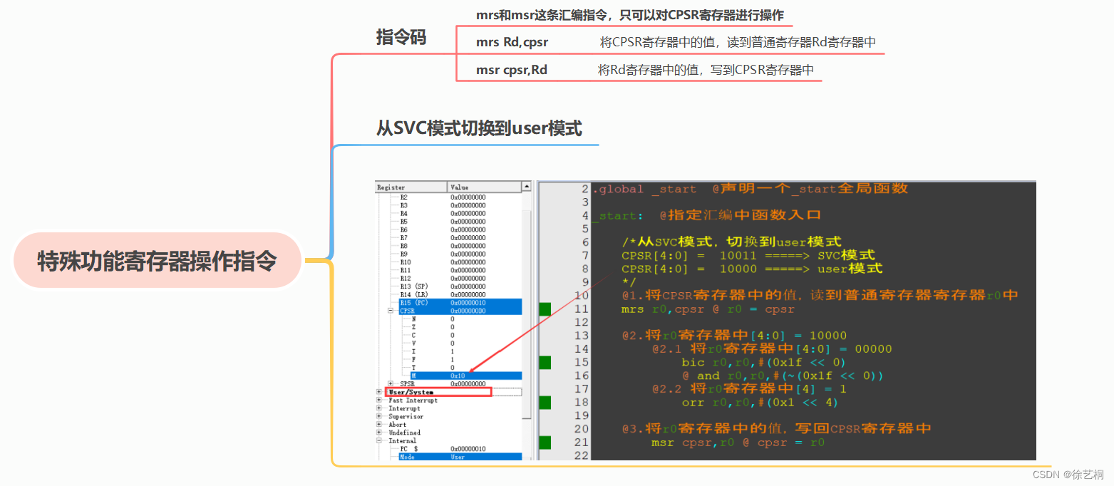 ARM 相关概念2