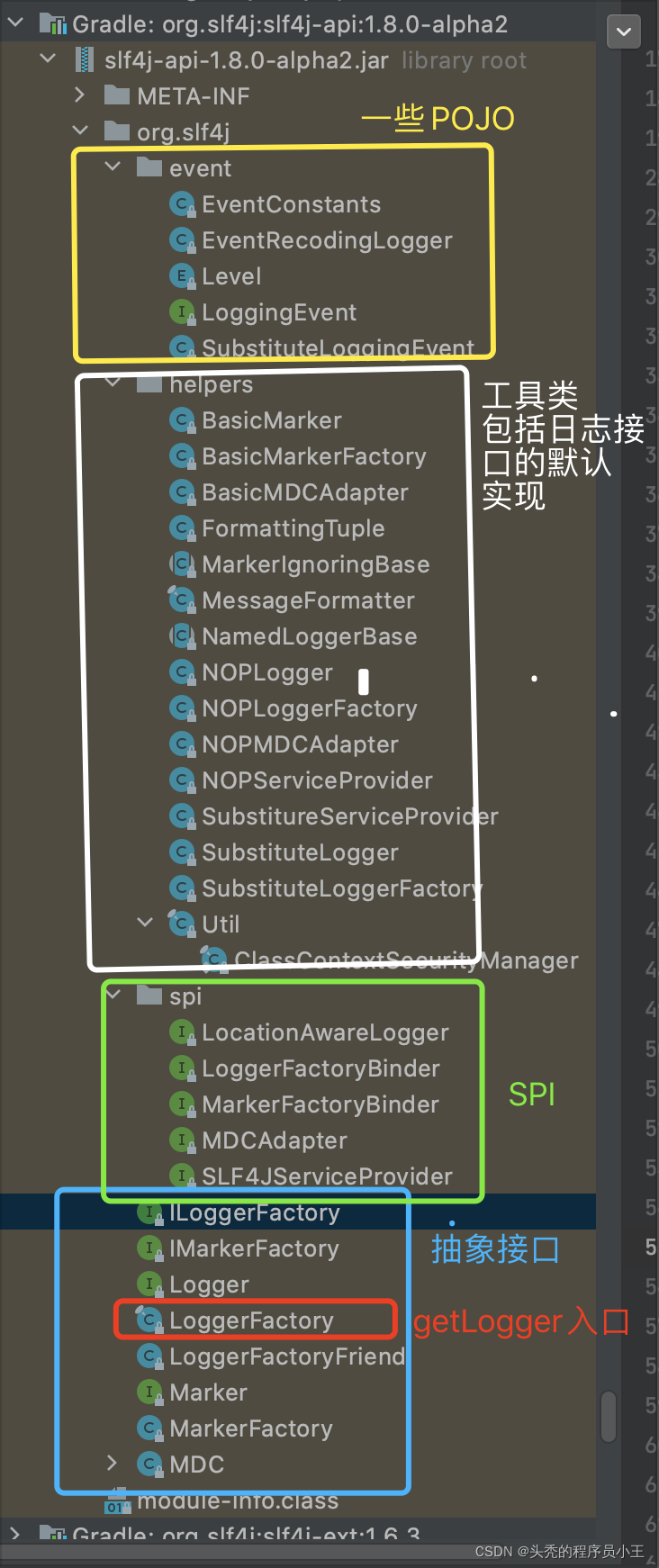 Slf4j原理解析-CSDN博客
