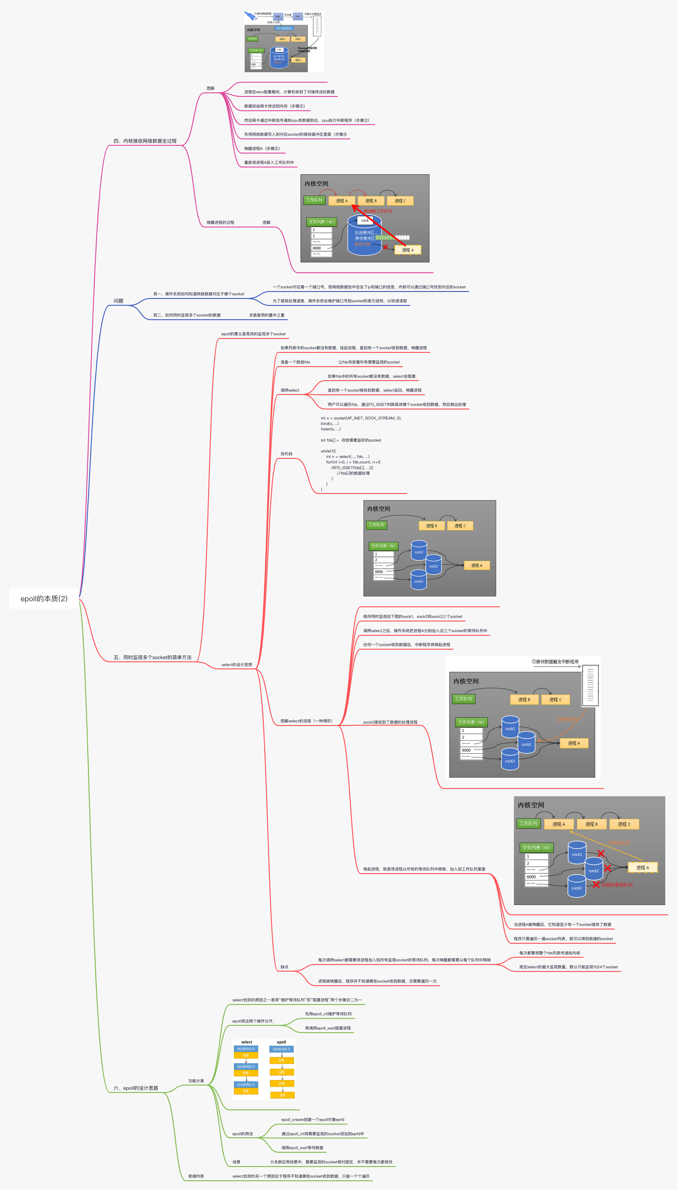 epoll的本质(2)