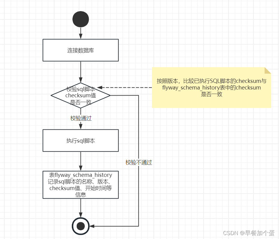 ![在这里插入图片描述](https://img-blog.csdnimg.cn/750d245990c6429db8f1bec7af9dbc82.png