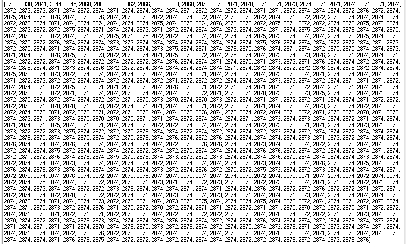 ▲ 图2.2.2 采集到1024 个ADC数值