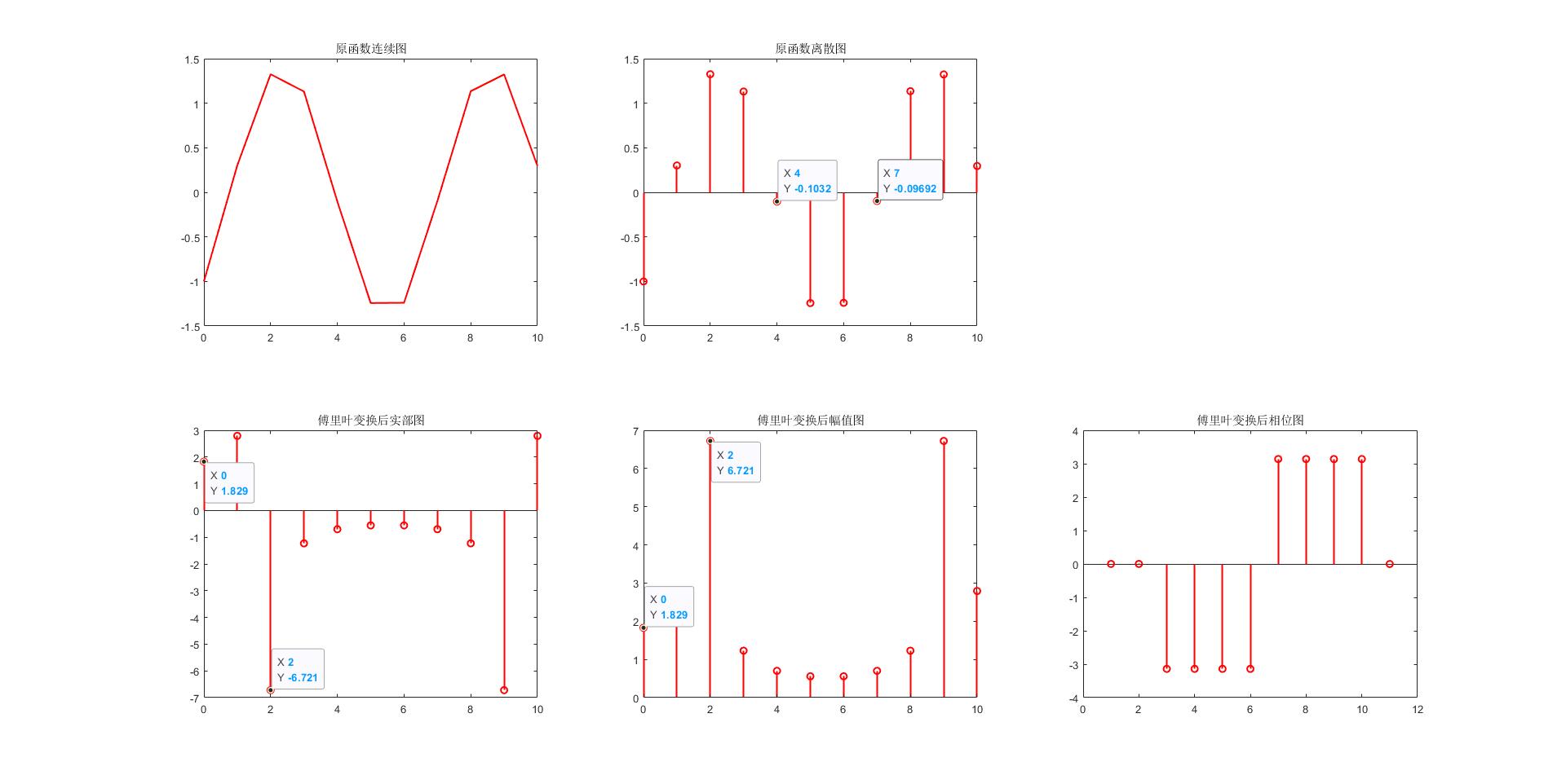 One -dimensional Fourier transformation [Next chapter is released: fast ...