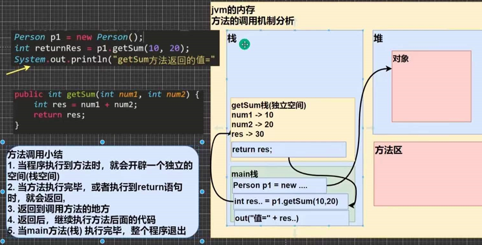 [外链图片转存失败,源站可能有防盗链机制,建议将图片保存下来直接上传(img-bfx75hdM-1634262458735)(C:\Users\Tom\AppData\Roaming\Typora\typora-user-images\image-20210911131525063.png)]