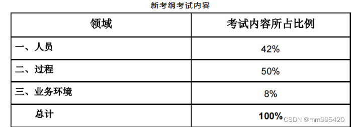 新版PMP考试难不难？