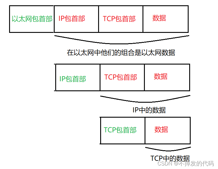 传输层协议——TCP协议