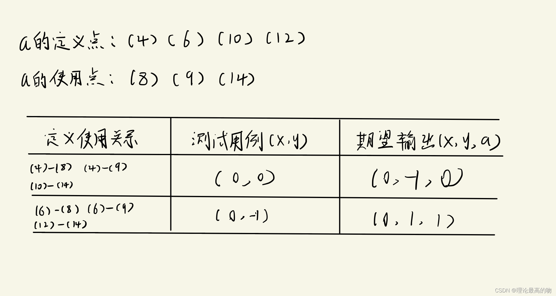 请添加图片描述