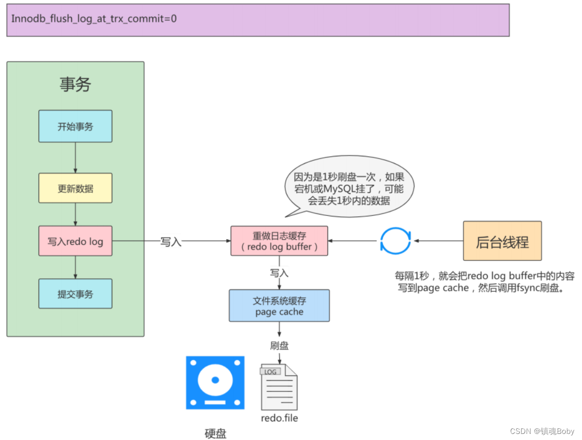 [外链图片转存失败,源站可能有防盗链机制,建议将图片保存下来直接上传(img-x40GES56-1670681763937)(png/image-20220731202835392.png)]